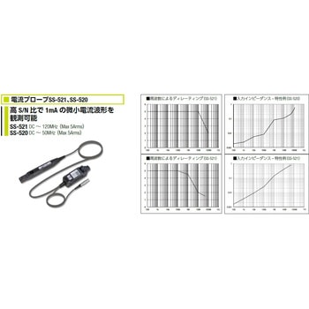 SS-500系列电流探头岩崎通信（IWATSU）SS-521